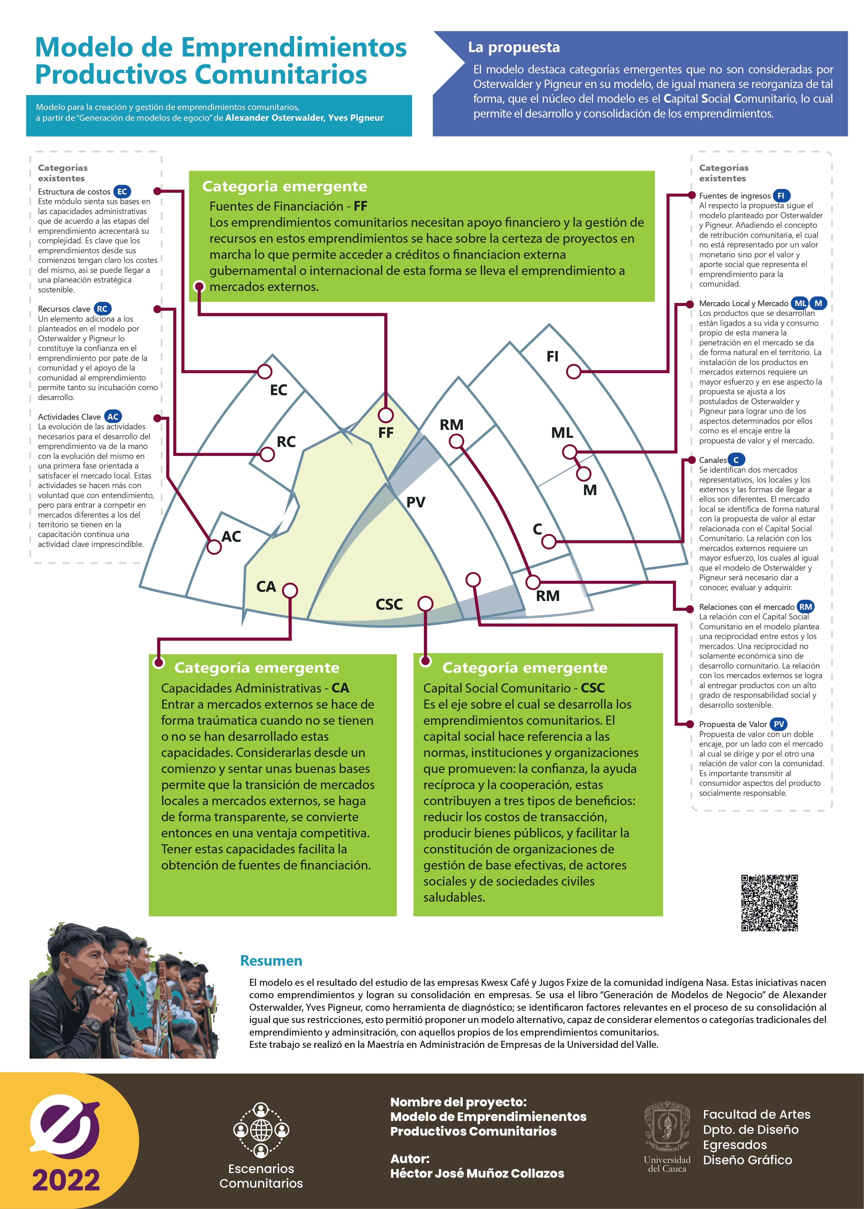 Modelo de Emprendimienentos Productivos Comunitarios