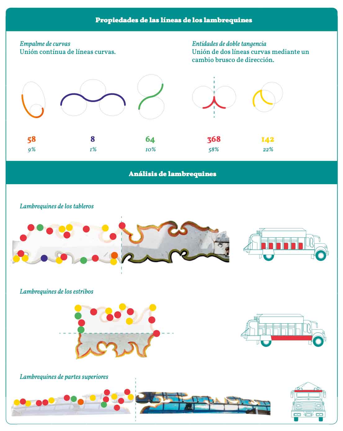 Chiva - Biografía Tipográfica