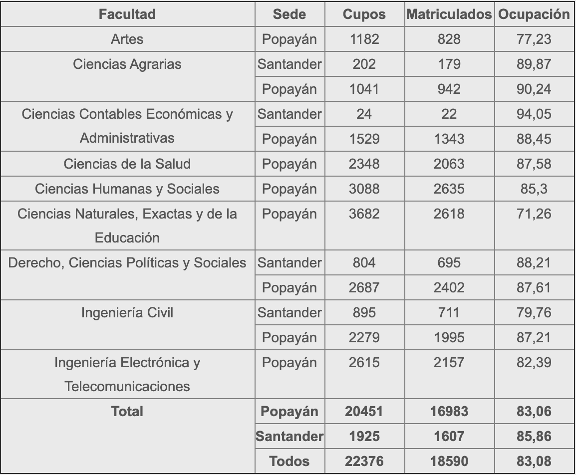 Tabla1