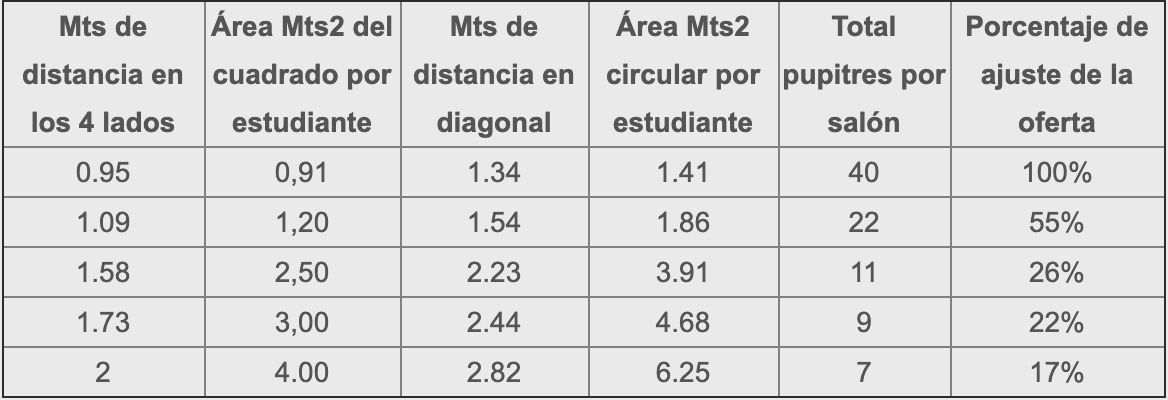 Tabla2