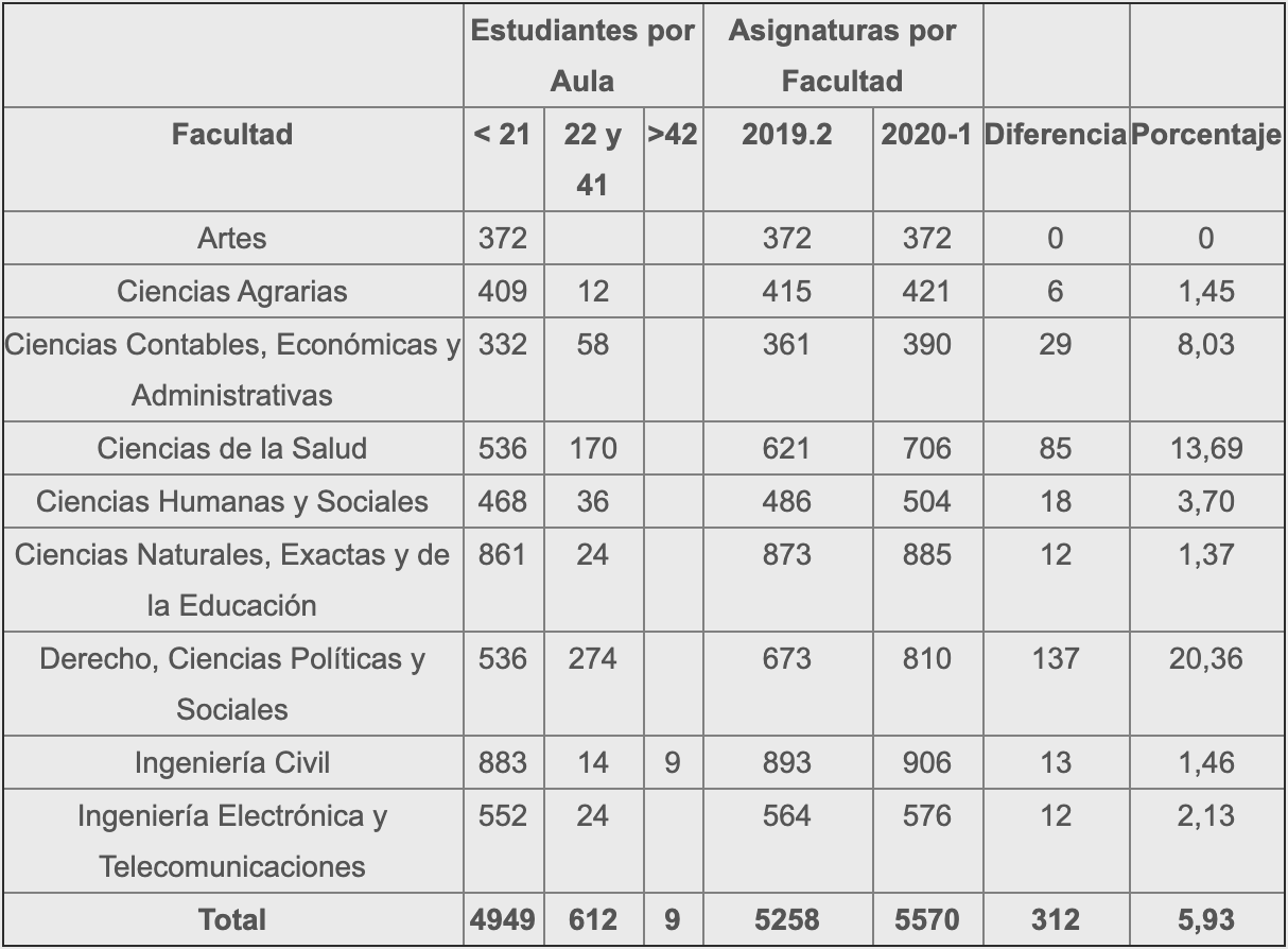 Tabla3