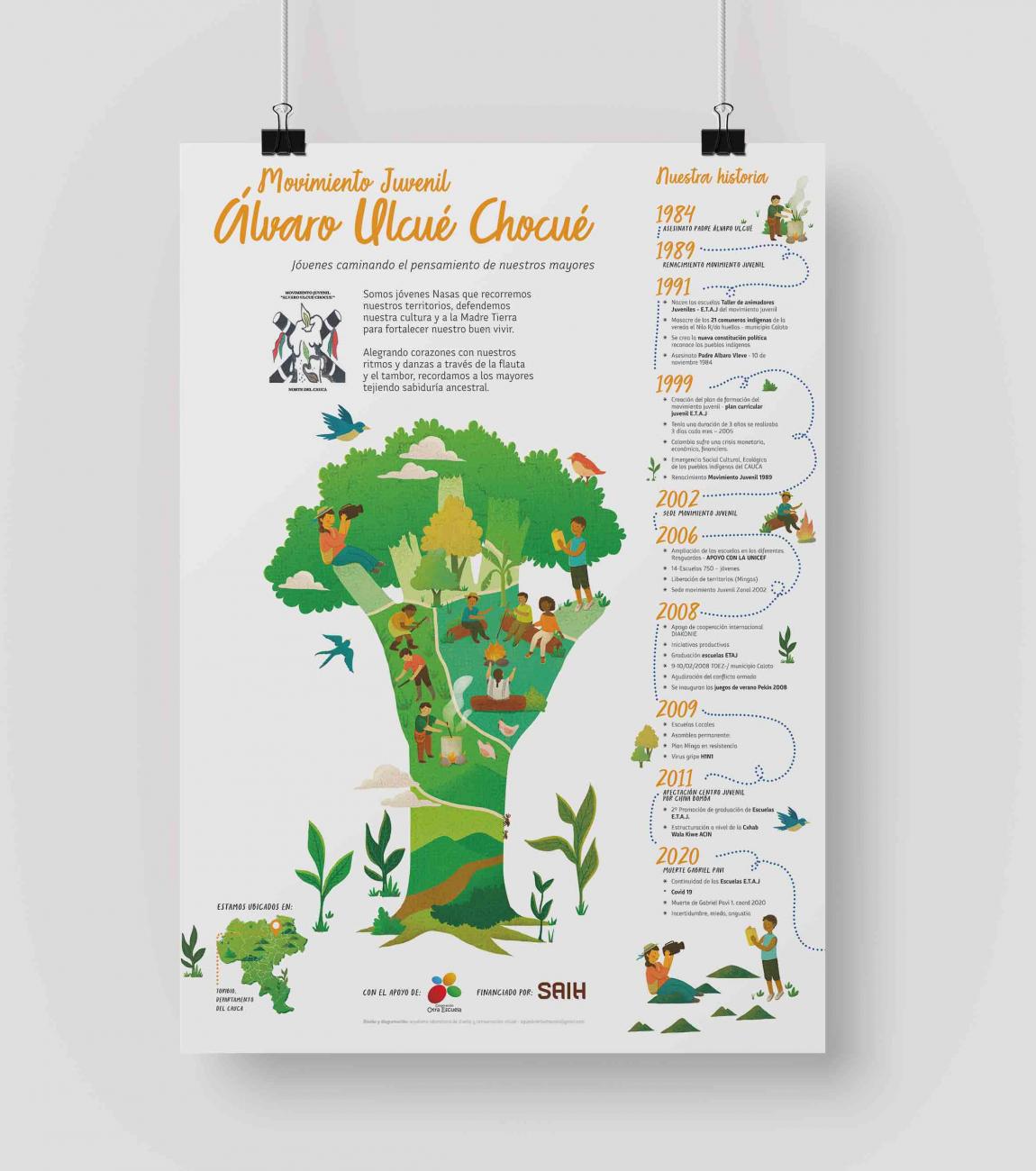 Piezas infográficas