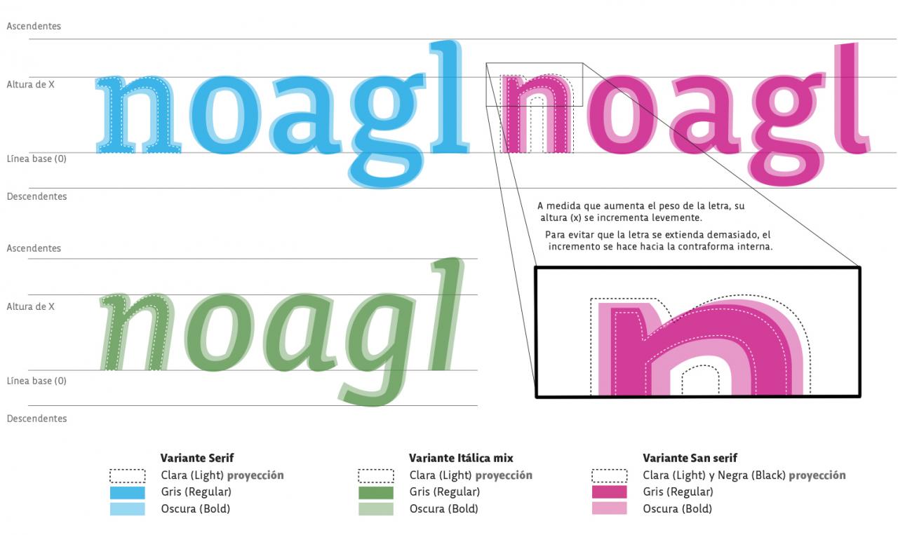 Tipografía Alt