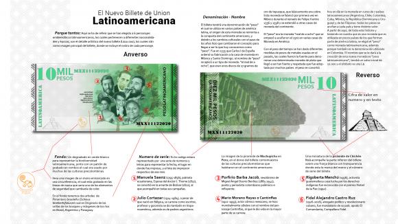 Billete de la unión latinoamericana - David Guillermo Ramírez